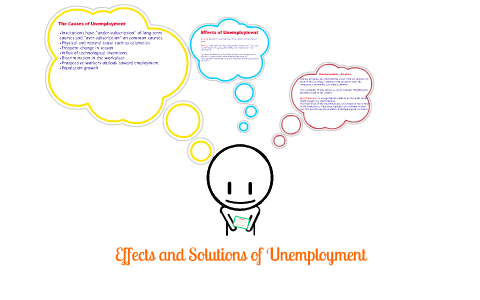 hypothesis of unemployment in the philippines