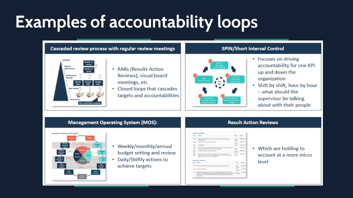 accountability loops by PiP Training on Prezi