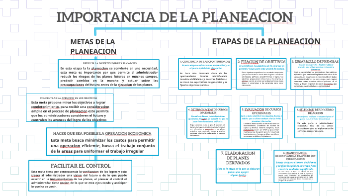 IMPORTANCIA DE LA PLANEACION By Luis Valencia On Prezi