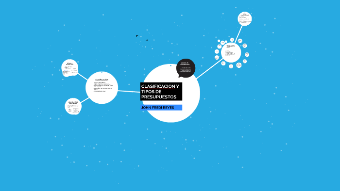 CLASIFICACION Y TIPOS DE PRESUPUESTOS By ESNEIDER MUÑOZ ROJAS On Prezi