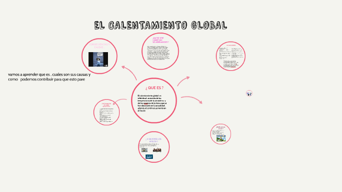 EL CALENTAMIENTO GLOBAL by María paula Girón rubiano on Prezi