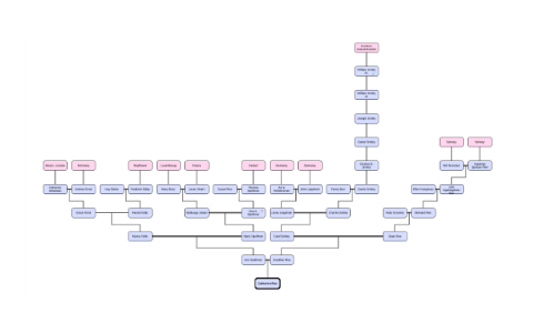 Catherine Roe Family Tree by Catherine Roe