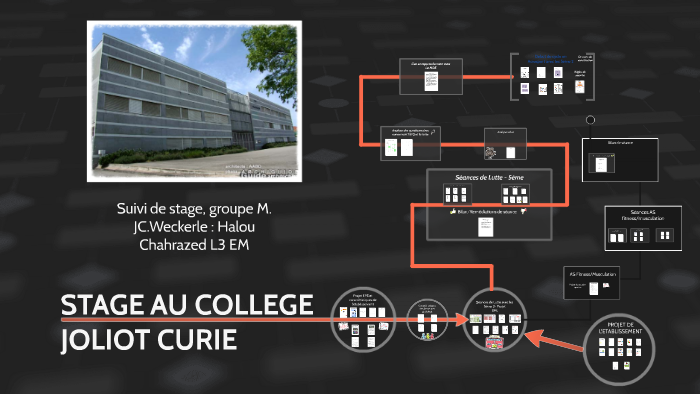 Garde De Page Por Rapport De Stage College Joliot Curie