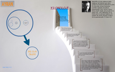 Kitap Sunumu by ırmak Kuzu on Prezi