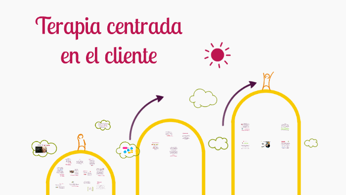 Terapia Centrada En El Cliente By Azi Lopez On Prezi 6804