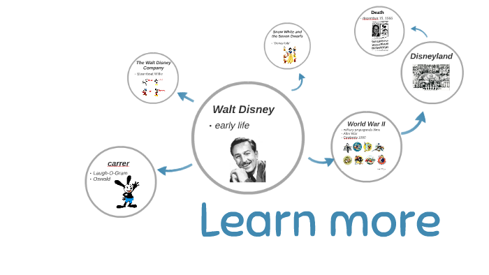 Learn more by Leticia Carvalho on Prezi