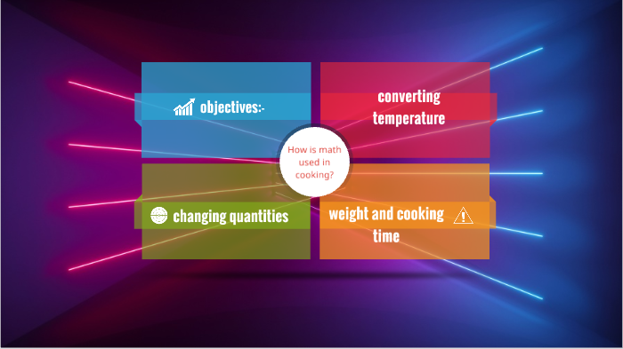 How is math used in cooking by meriem mustapha
