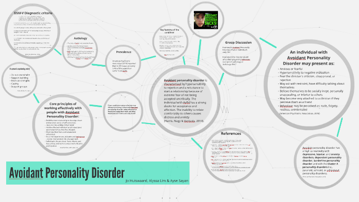 Personality disorder with avoidant working Avoidant Personality