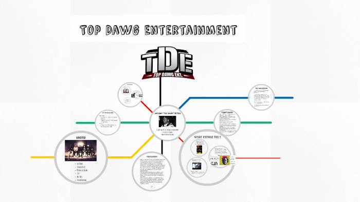 Anthony “Top Dawg” Tiffith by Pierre-A. Thiémélé on Prezi