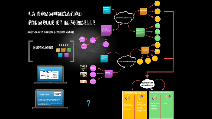 La Communication Formelle Et Informelle By Fabien Valois