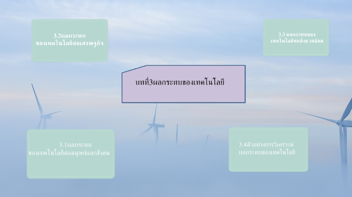 บทที่3 ผลกระทบของเทคโนโลยี by STAR LIGHT on Prezi