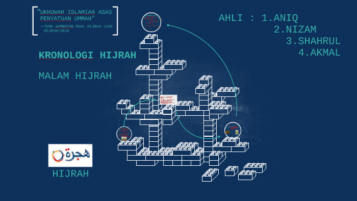 Kronologi Hijrah By Aniq Faris