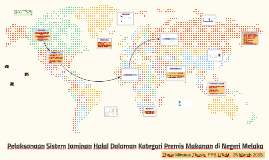 Pelaksanaan Sistem Jaminan Halal Dalaman By Muhammad Haziq Bin Hassan