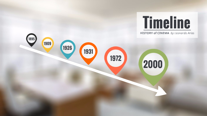 EVOLUTION OF TECHNOLOGY IN THE FILM INDUSTRY. by Leonardo Arias on Prezi