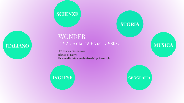 tesina by ESTER BRUNELLI on Prezi
