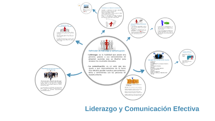 Liderazgo Y Comunicacion Efectiva By Grey Mendez On Prezi 1844