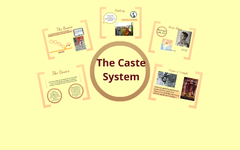 The Caste System by Bethany Atwood on Prezi