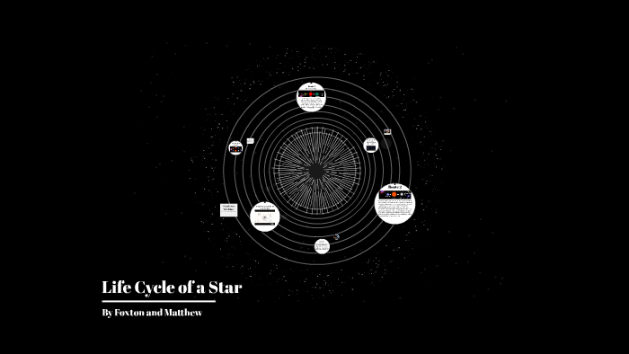 Life Cycle of a Star by Foxton Brown on Prezi