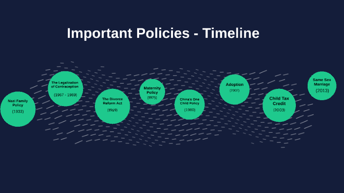 Policy Timeline Examples Important Policies - Timeline by Olivia Stewart on Prezi