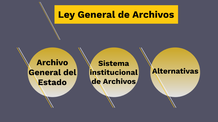 Ley General De Archivos By Sofia Perez On Prezi 