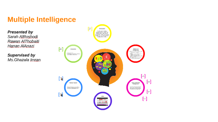 Multiple Intelligence by Hanan Khalid on Prezi
