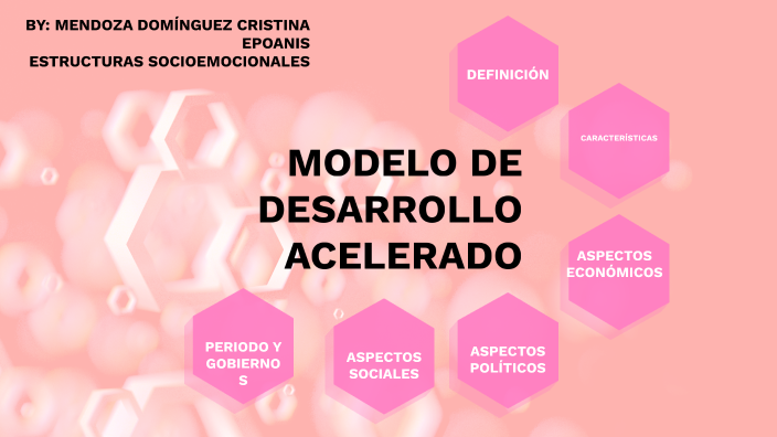 MODELO DE DESARROLLO ACELERADO by cris mendoza