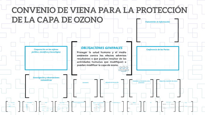 Convenio Para La Protección De La Capa De Ozono prezi.com