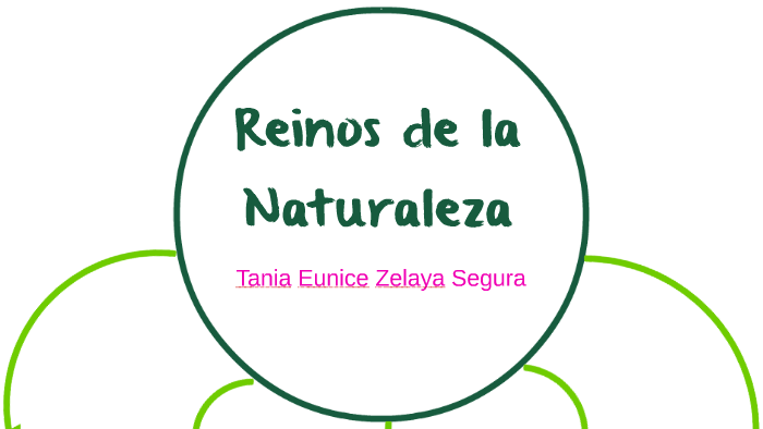 Reinos de la Naturaleza by Tania Zelaya on Prezi