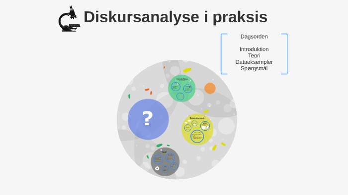 Diskursanalyse I Praksis By Rikke Bruun On Prezi