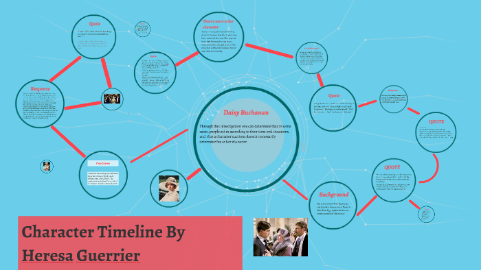 character-timeline-daisy-buchanan-by