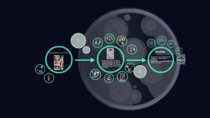 MI PROYECTO DE VIDA by laura camila camacho ladino on Prezi