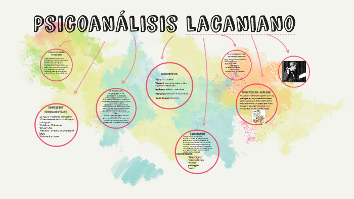 Psicoanálisis Lacaniano By Sofia Jorge On Prezi