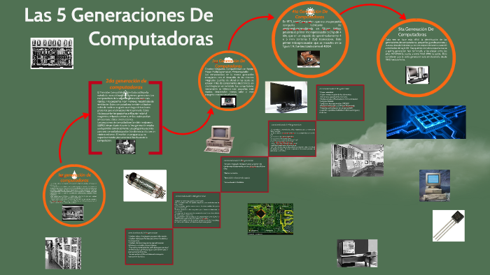 Las computadoras de la primera Generación emplearon bulbos p by BRYAN ...