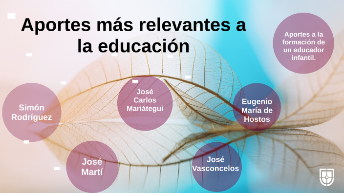Aportes a la educación by Andrea Julieth Mesa Rodríguez on Prezi
