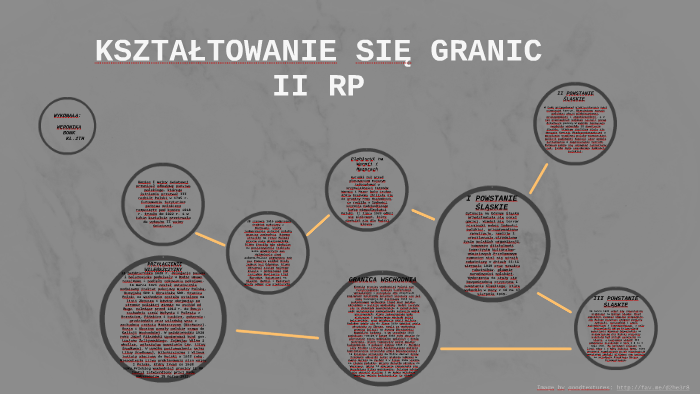 KSZTAŁTOWANIE SIĘ GRANIC II RP by Weronika Bonk on Prezi