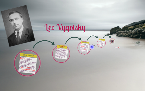 Lev Vygotsky by Lilyann Arnold on Prezi