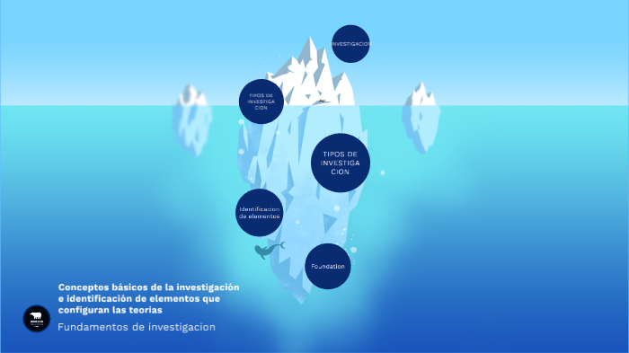 Conceptos Básicos De La Investigación E Identificación De Elementos Que Configuran Las Teorías 7560