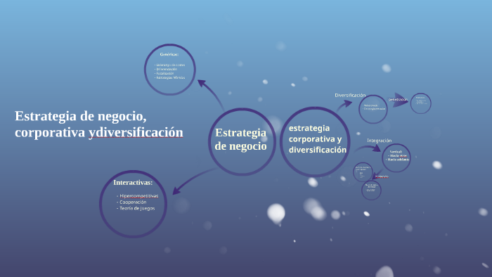 Estrategia de negocio by ALVARO GARCIA GOMEZ on Prezi