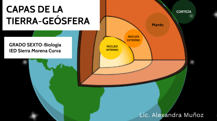 Capas de la tierra Grado Sexto by Alexandra Muñoz Arias on Prezi