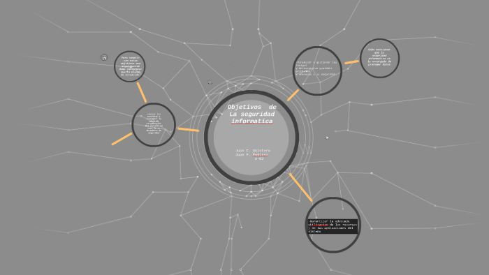 Objetivos de La seguridad informatica by Juan Camilo Quintero Ortega on ...