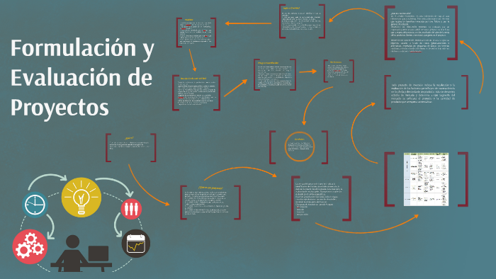 Formulacion Y Evaluacion De Proyectos By Mariel Abasta On Prezi 7865