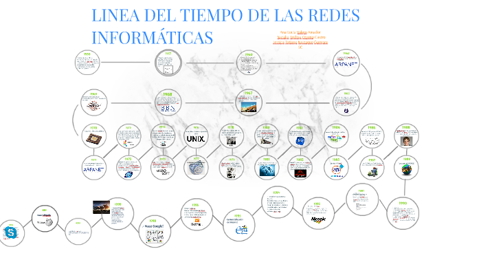 Linea Del Tiempo De Las Redes Informaticas By Natalia Ospino On Prezi 5063