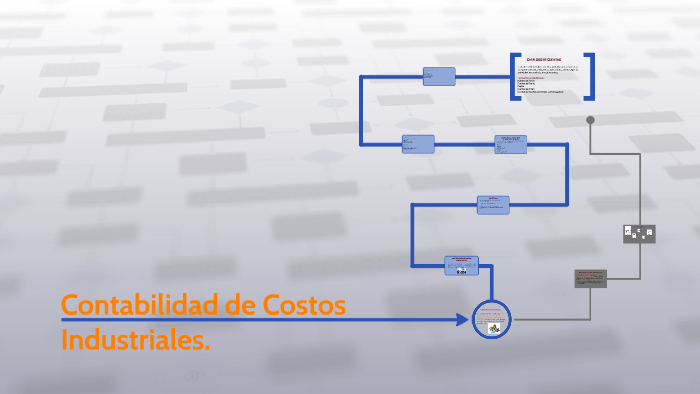 Contabilidad de Costos Industriales. by Leyvis Jaqueline Manuel on Prezi