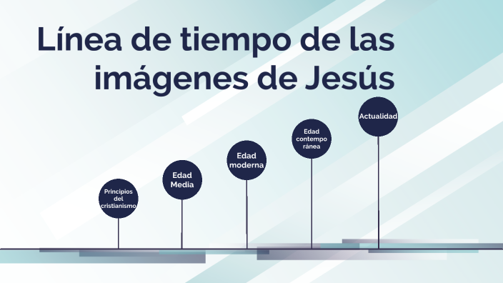 Jesús a través de la historia by Giovanny Franco on Prezi