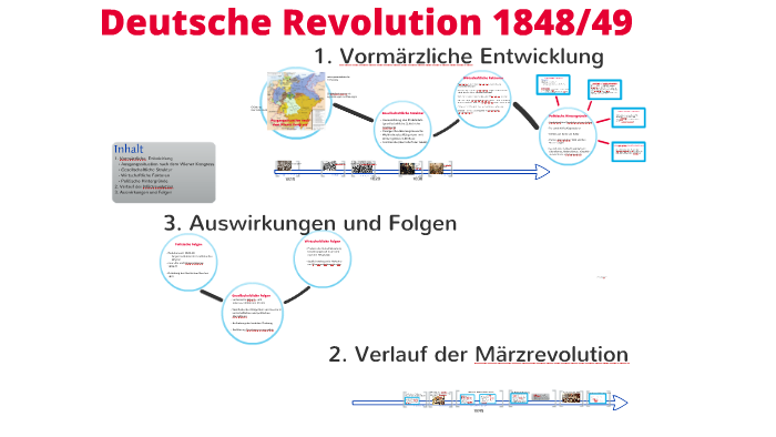 Deutsche Revolution 1848/49 By Peter Petersen On Prezi