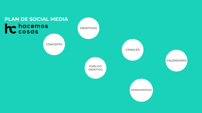 PLAN DE SOCIAL MEDIA by Cris ON on Prezi