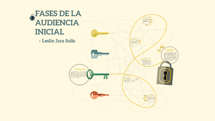 FASES DE LA AUDIENCIA INICIAL by leslie jara solis on Prezi