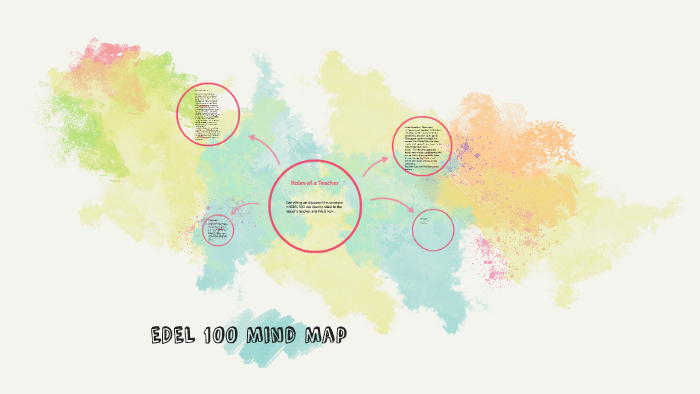 EDEL 100 Mind Map by Sarah Lane on Prezi