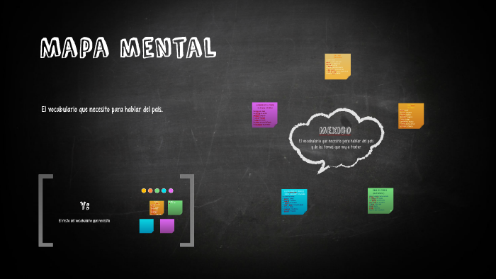 Mapa mental by pauline mendez on Prezi