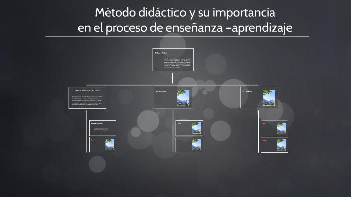 método didáctico y su importancia en el proceso de enseñanza by Barbara ...